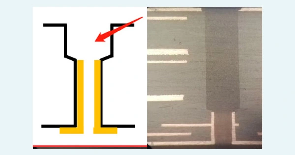 Perforación de PCB: ¿Cómo mejora la integridad de la señal y reduce las interferencias en circuitos de alta velocidad?