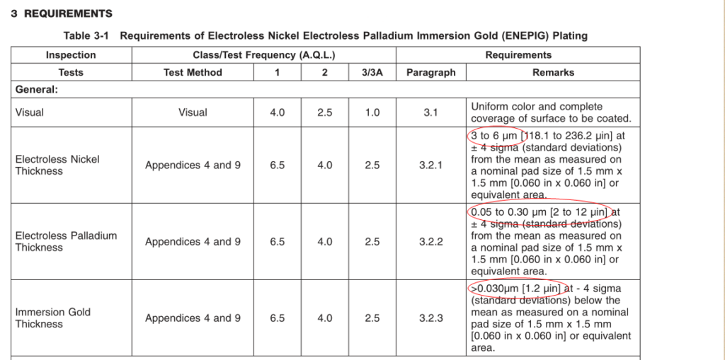 Norma IPC-4556 (ENEPIG)