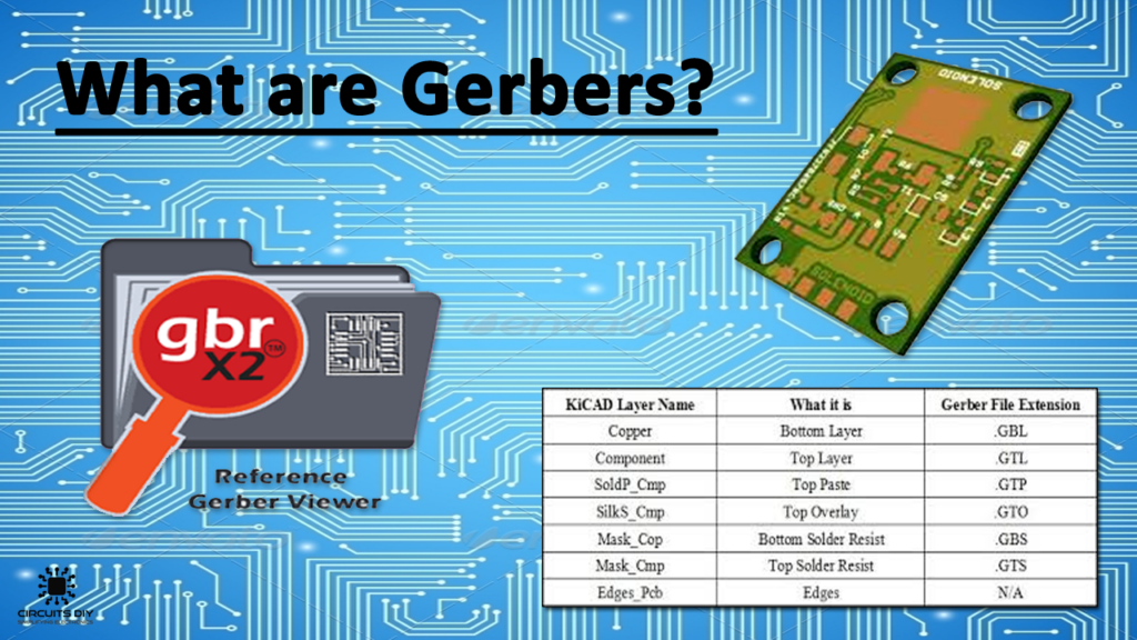 ¿Qué es un archivo Gerber?