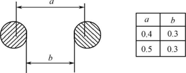 Dimensiones y forma de la almohadilla de soldadura