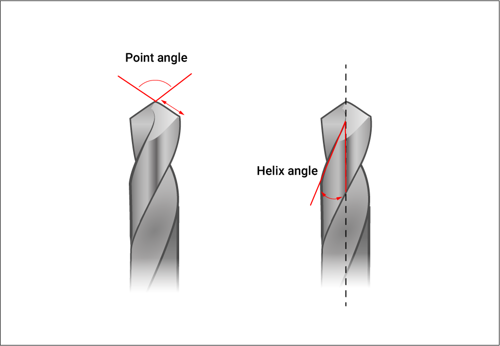 Ángulo de punta y ángulo de hélice