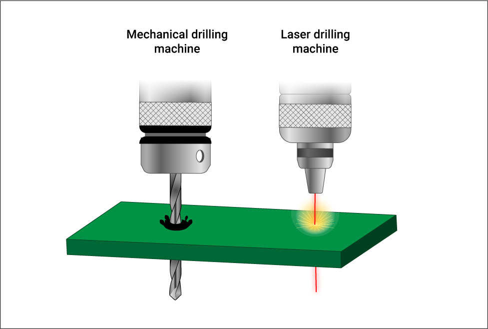 Técnicas de perforación de PCB