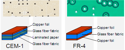 PCB CEM-1 y RF-4