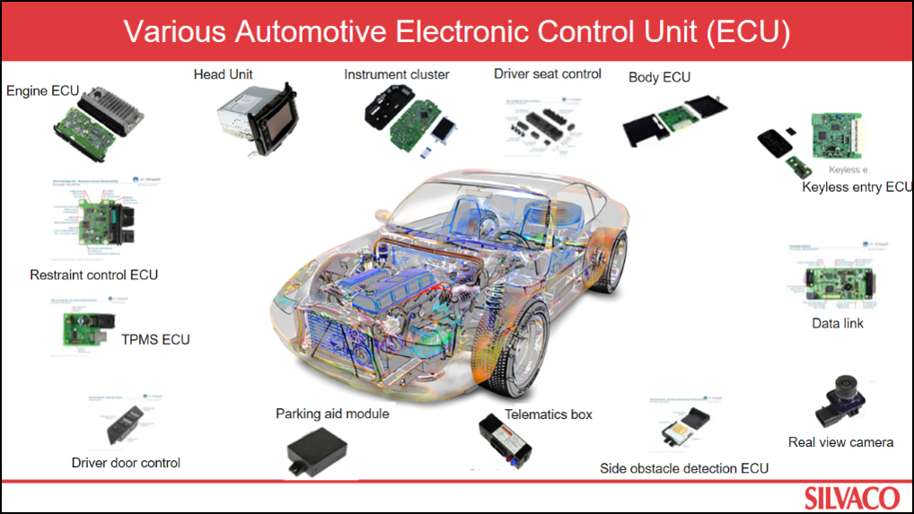 sistemas electrónicos automotrices